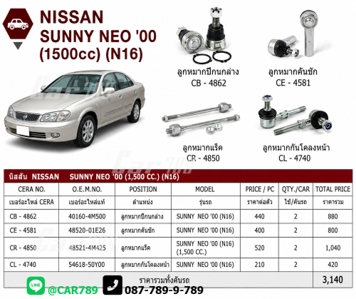 ลูกหมากNEO