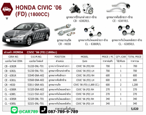 ลูกหมากCIVIC