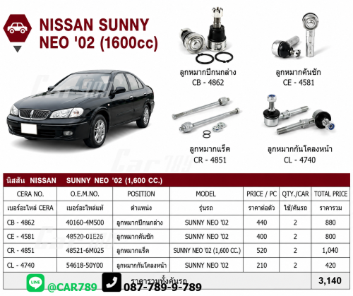 ลูกหมากNEO